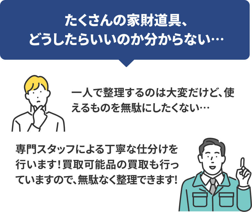 たくさんの家財道具、
                          どうしたらいいのか分からない…